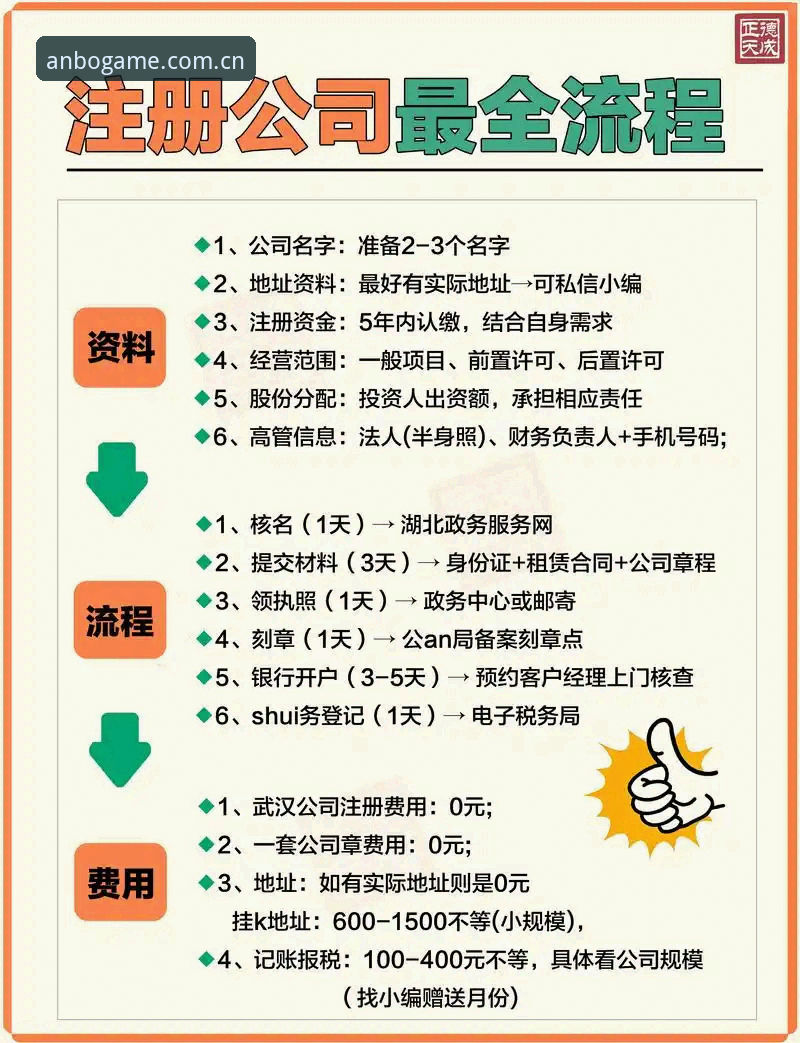 安博官网入口攻略最新动态：新手一站式注册与操作指南（2025版）